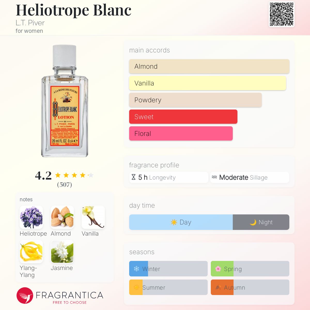 Heliotrope Blanc perfume bottle with fragrance profile and details on a colorful background