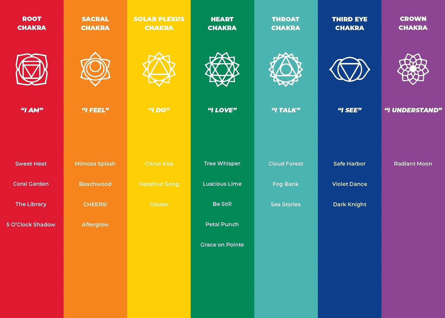 Candles with essential oils for the chakras - 7 candles - full package 🌙 - Agatha Herbs