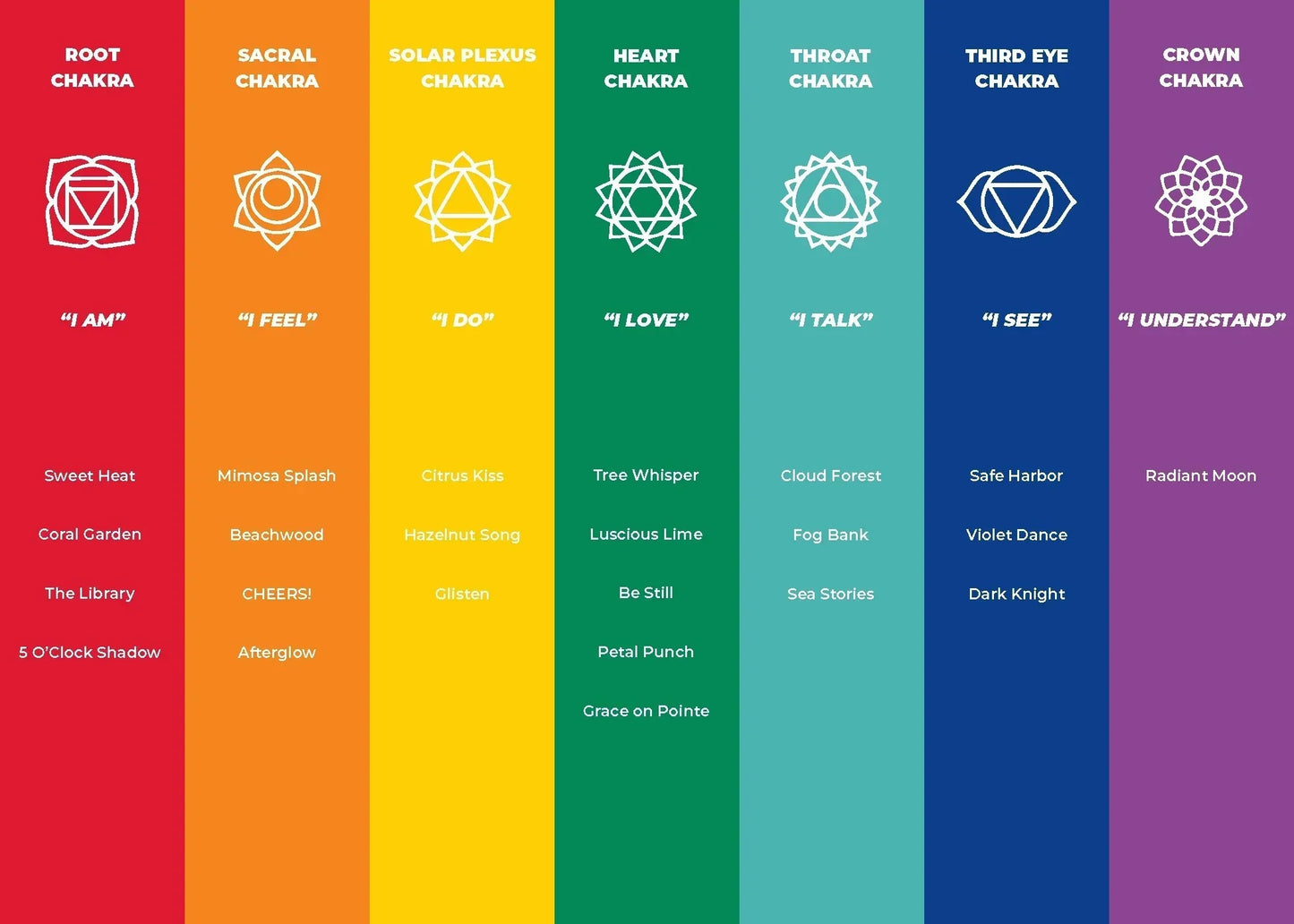 7 chakras incense - Agatha Herbs